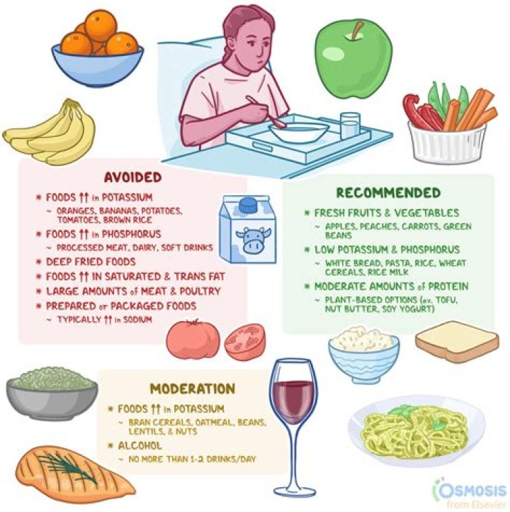 What is the top food offender when driving?