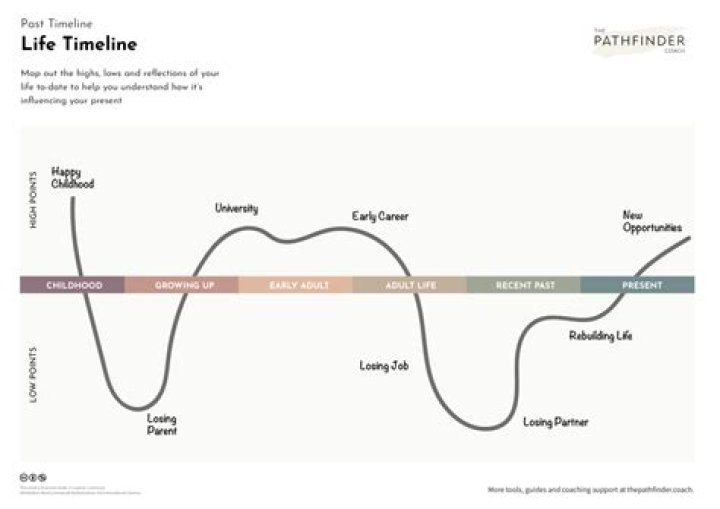 What is the use of Lifeline?