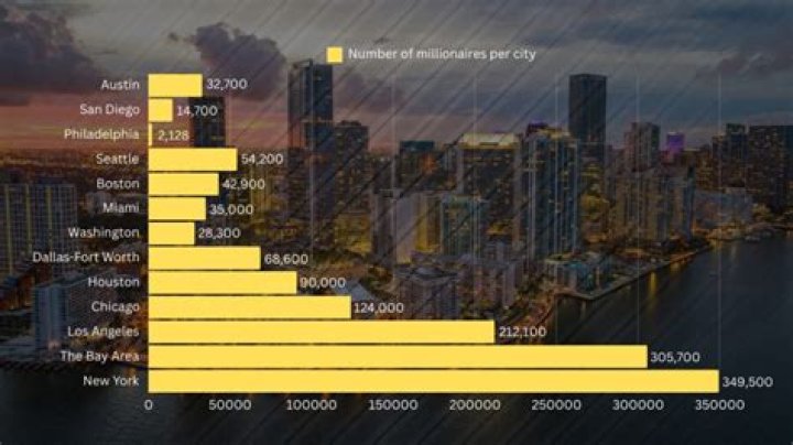 What is the wealthiest city in Wisconsin?