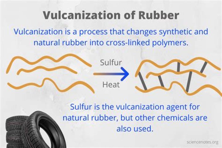 What is vulcanization process?
