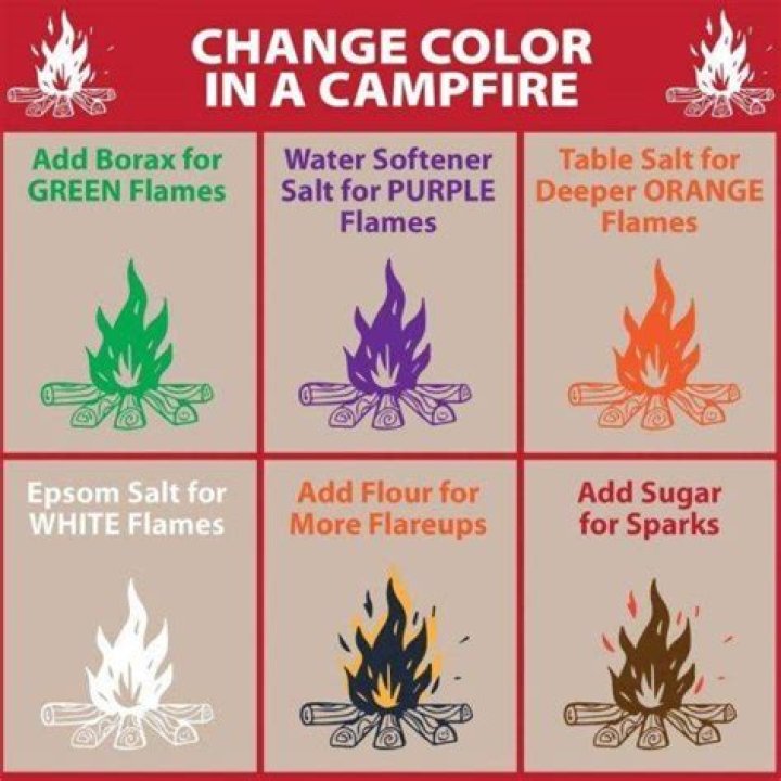 What is white fire?