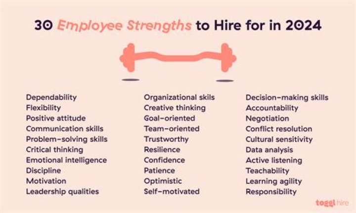 What is your manager's greatest strength?