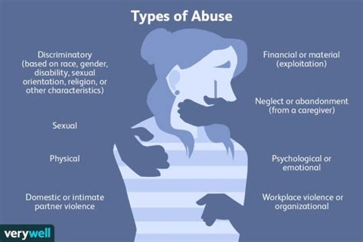 What kind of abuse is it when a person is unkempt?