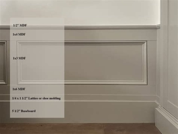 What kind of moulding do you use for wainscoting?