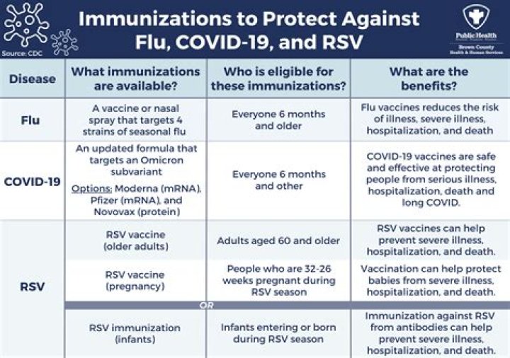 What kind of pain reliever can you take with the COVID-19 vaccine?