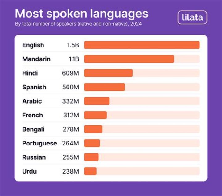 What language is closest to JavaScript?