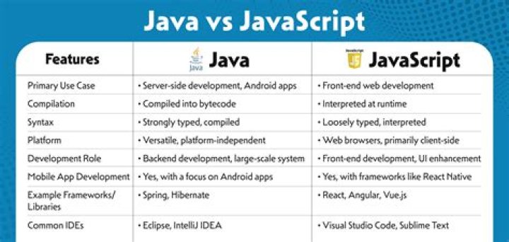 What language is JavaScript written in?