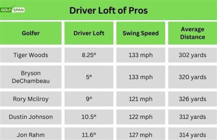 What length golf tees do pros use?