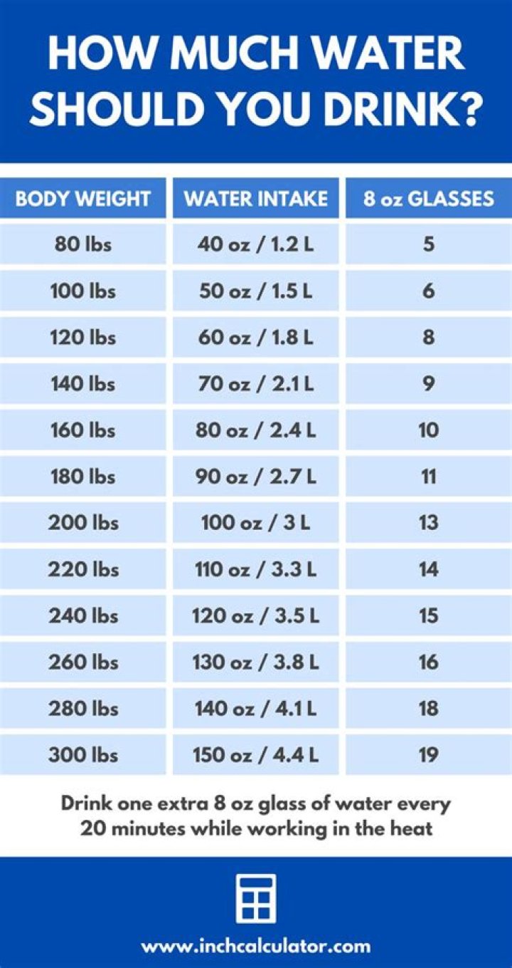 What liquids count as water intake?