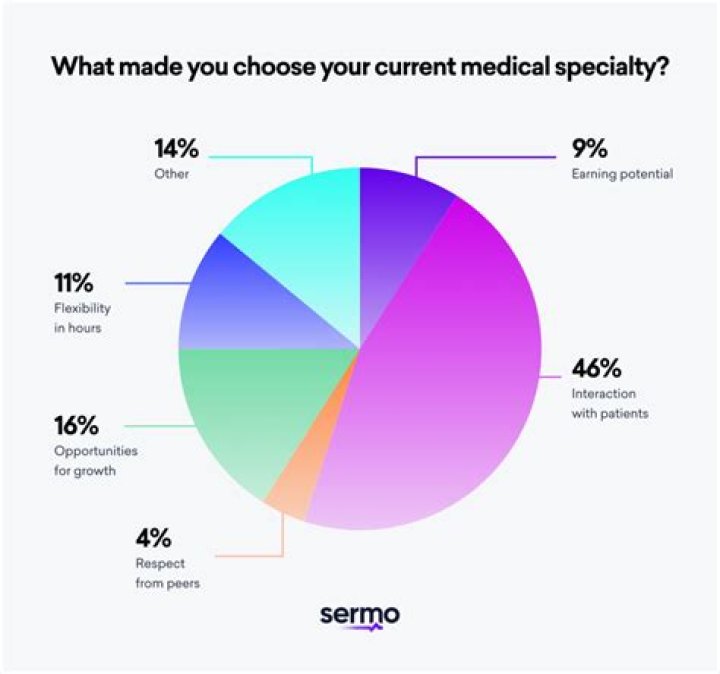 What medical specialty is good for introverts?