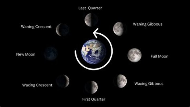 What moon phase is best for marriage?