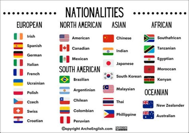 What nationality is the last name Chaudhry?