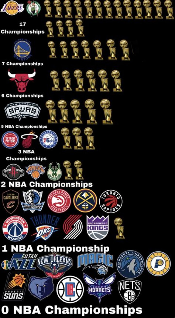 What NBA team has the most expensive tickets?