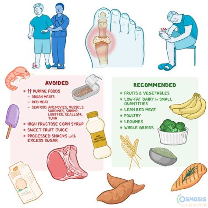 What not to eat when you have fibromyalgia?