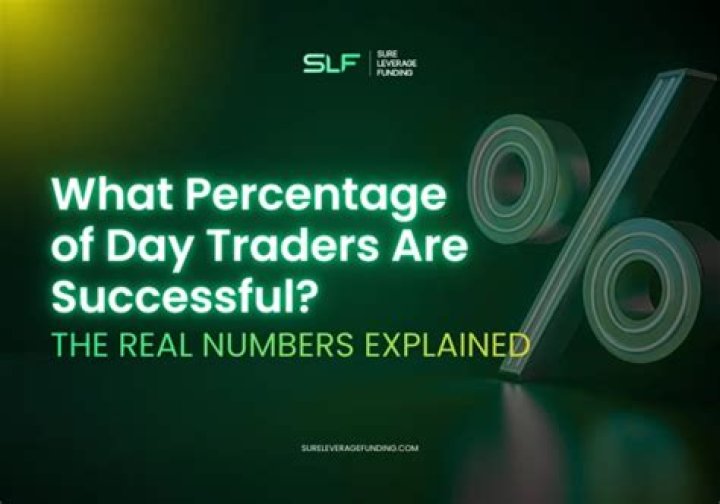 What percentage of day traders are successful?