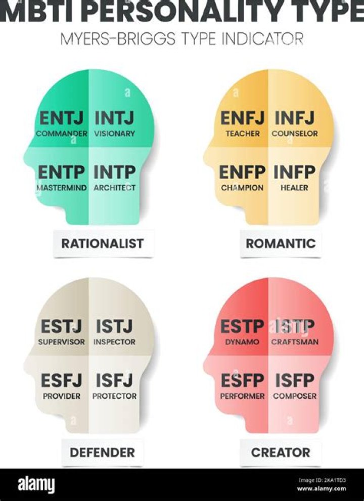 What personality type is howl?