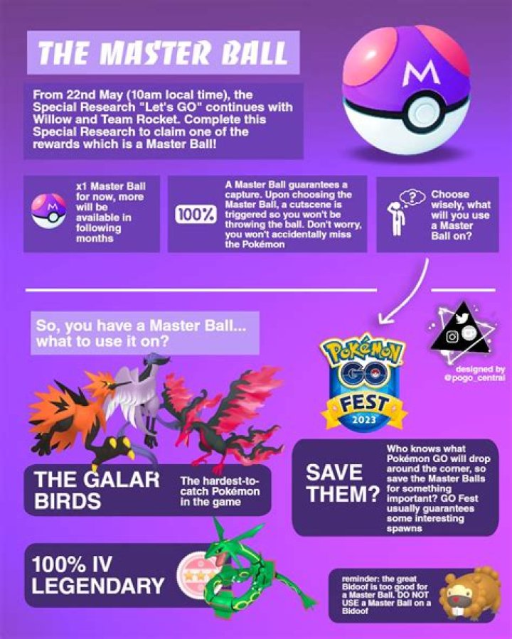 What Pokémon avoided the master ball?