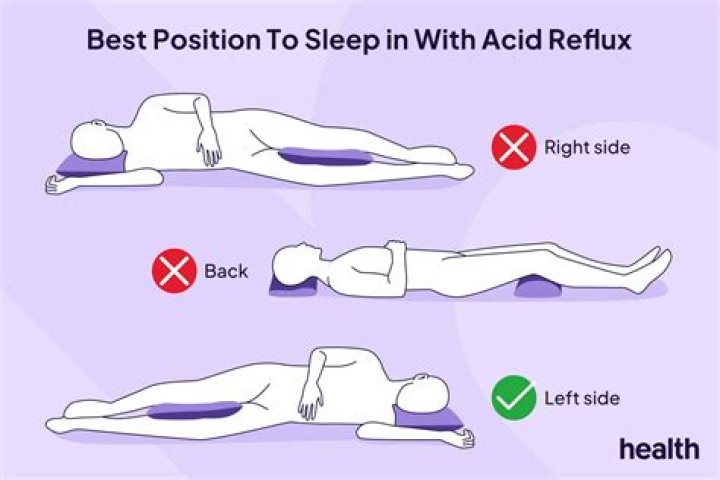 What position helps with acid reflux?