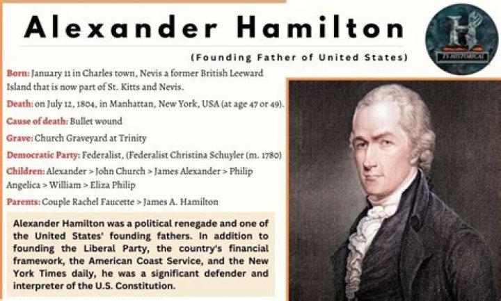 What president was Hamilton?