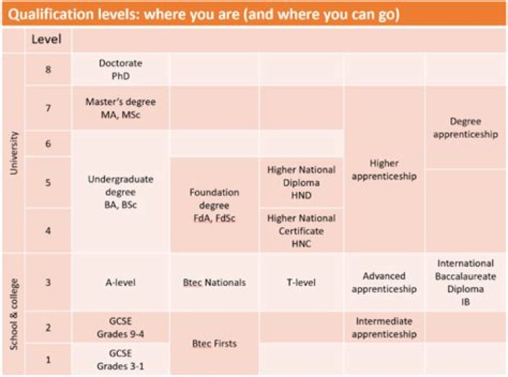 What qualifications do you need to teach in Canada?