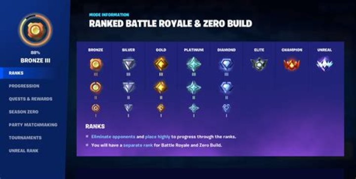 What rank is gamma?