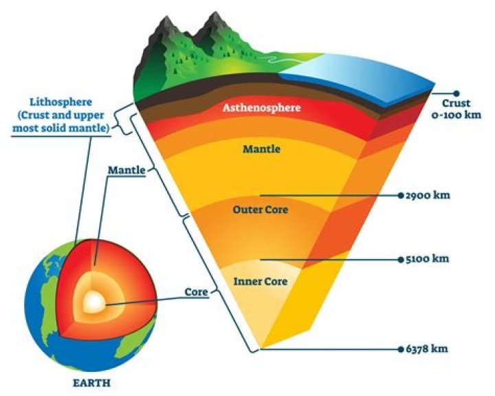 What realm is Earth in Thor?
