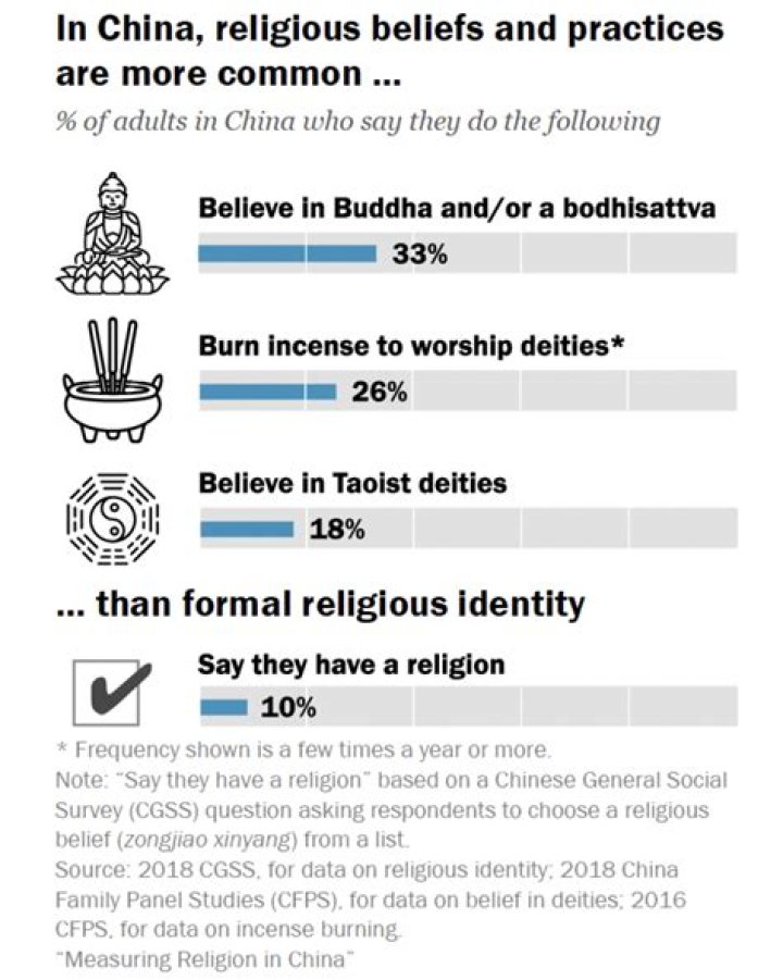 What religion is Taiwan?