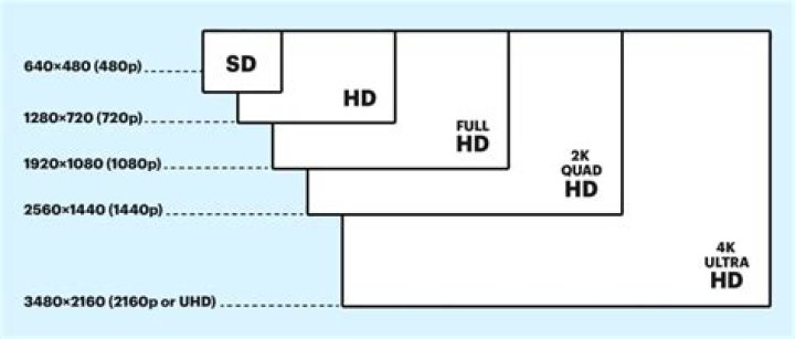 What screen size is best for 1440p?