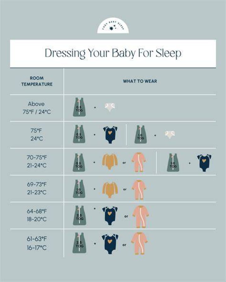 What should baby wear to bed without sleeping bag?