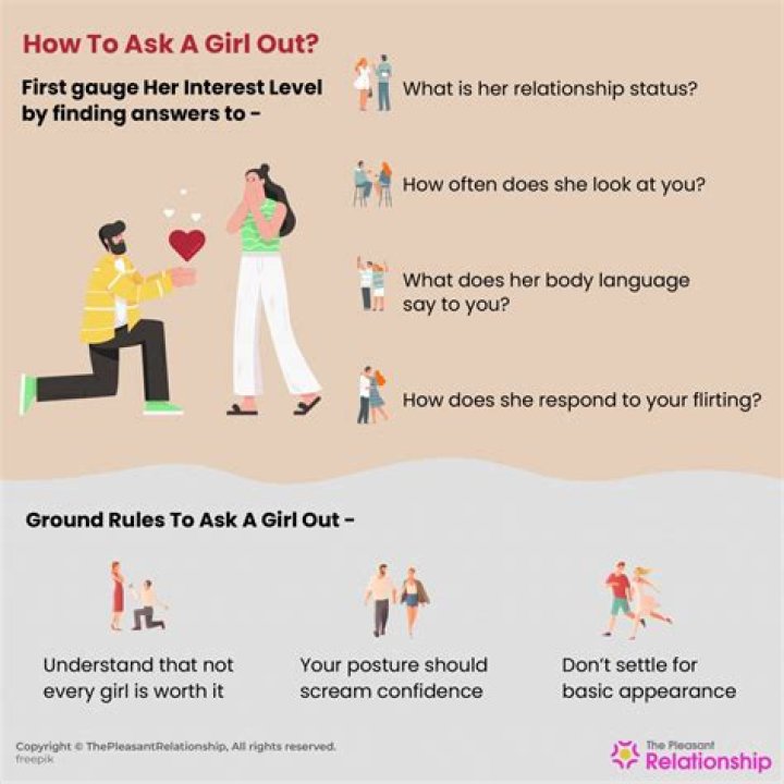 What should I say when asking out a girl?