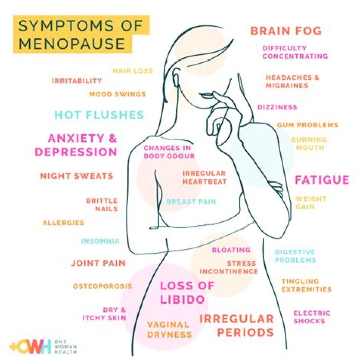 What should you not do during menopause?
