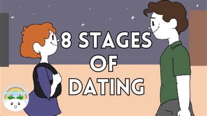What should you not do in early stages of dating?