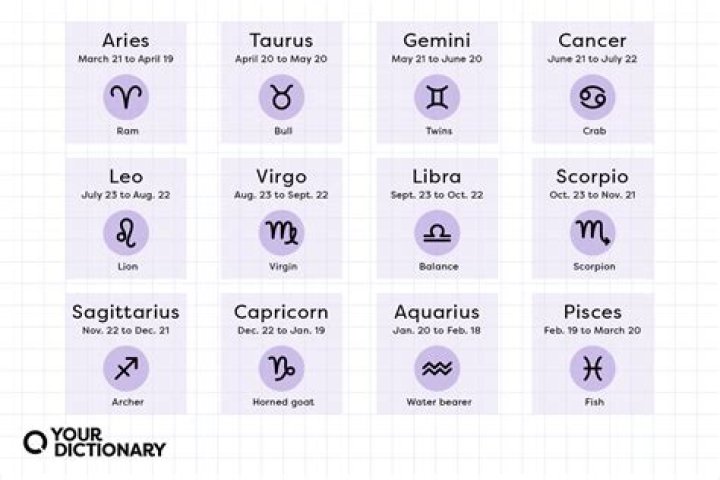 What signs do Taurus attract?