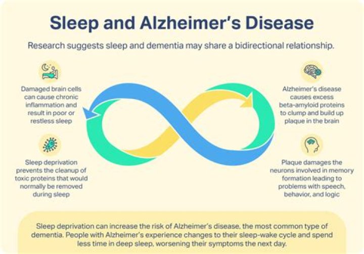 What sleeping position is linked to Alzheimer's?