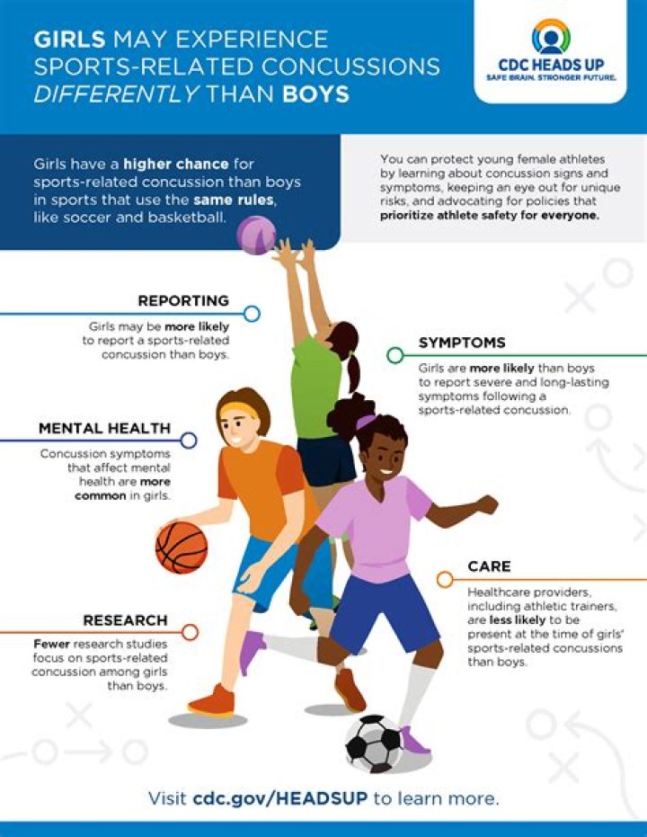 What sports cause concussions?