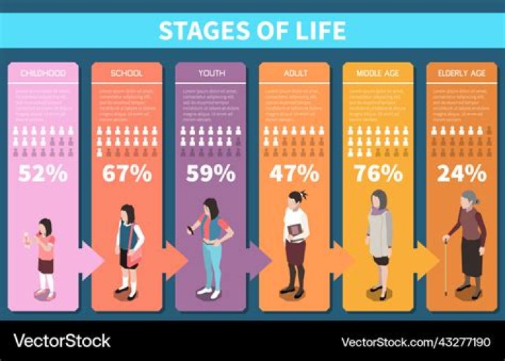 What stage of life is the best?
