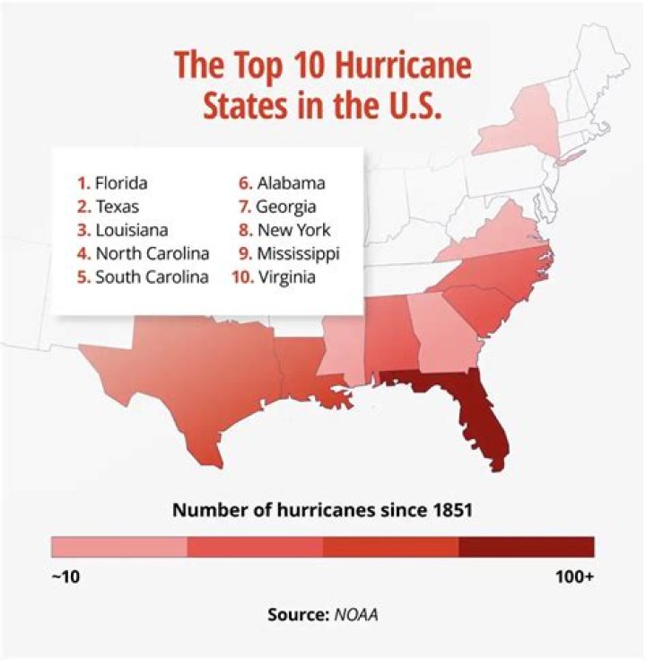 What state has never been hit by a hurricane?