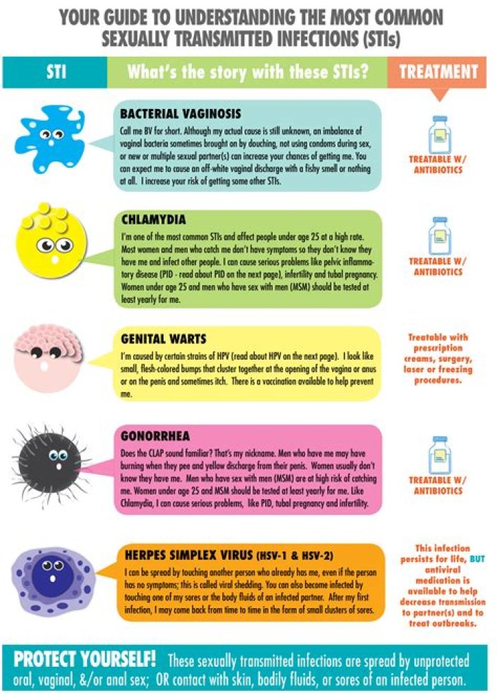What STDs make your VAG itch?
