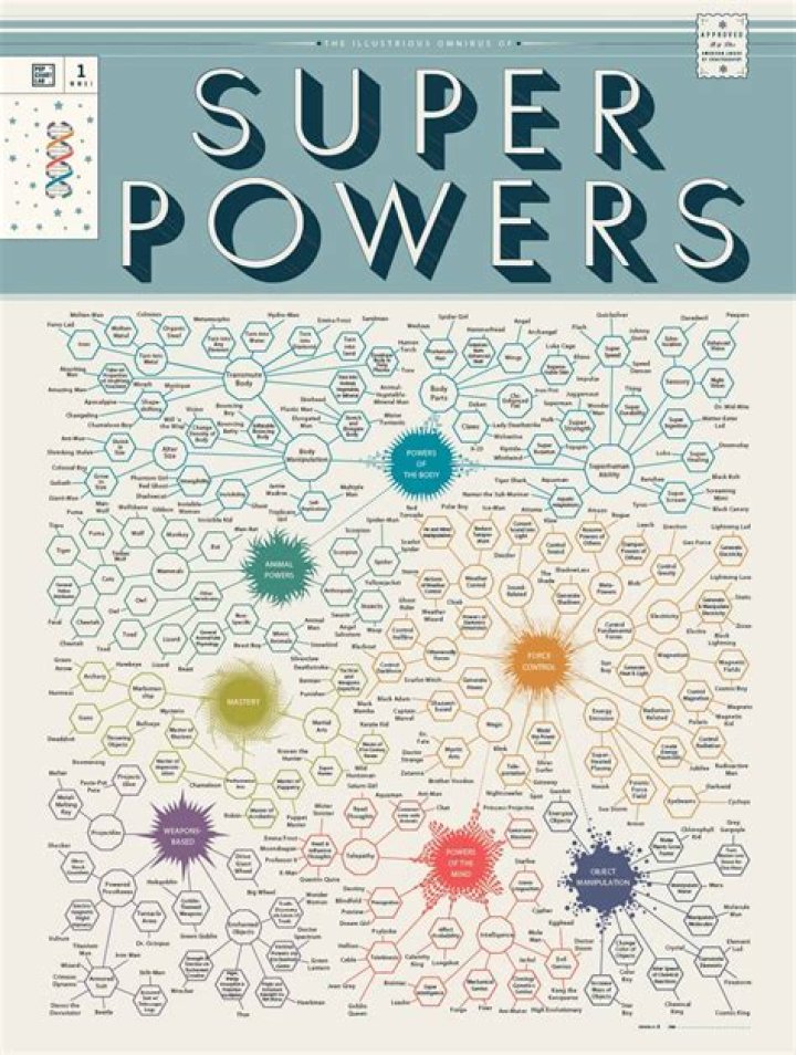 What superpowers would suck?