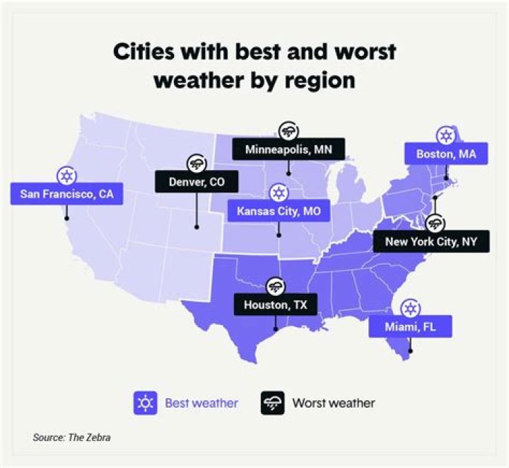 What Texas city has the best weather?