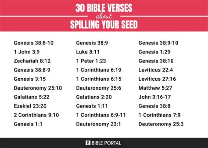 What the Bible says about spilling your seed?