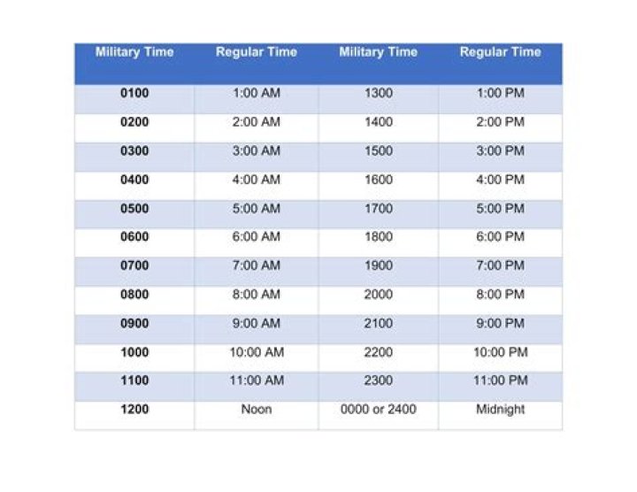 What time is 2300 hours in military time?