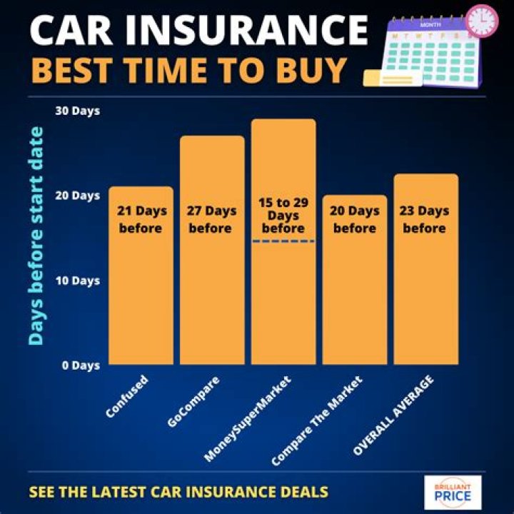 What time is best to buy a car?