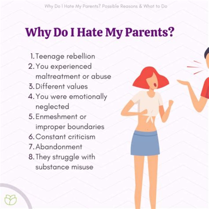 What to do when you hate your parents?