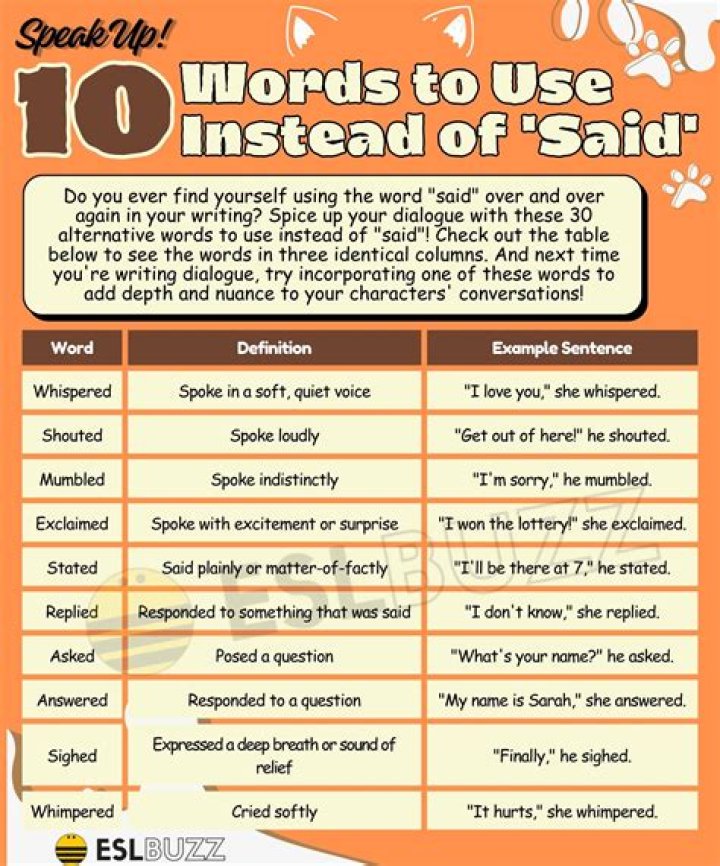 What to say instead of I Heard?