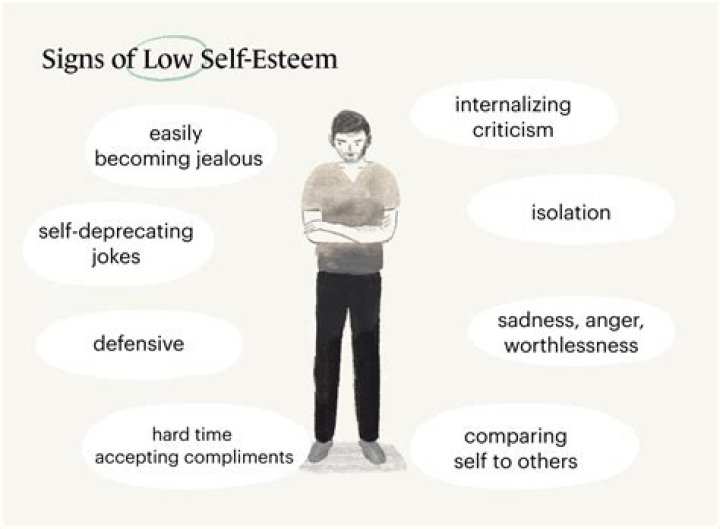 What triggers low self esteem?