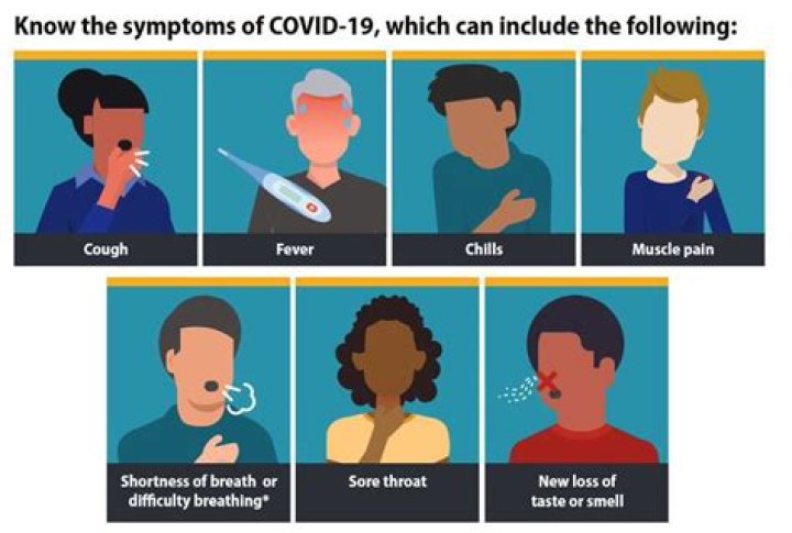 What type of cough is symptom of Corona?