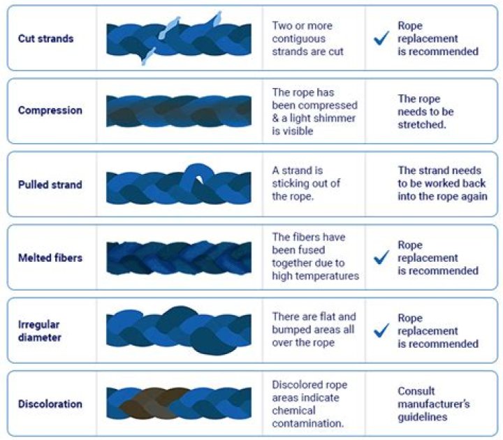 What type of rope is most weather resistant?