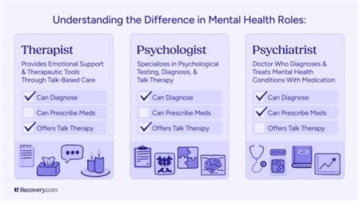 What type of therapy is best for mental health?