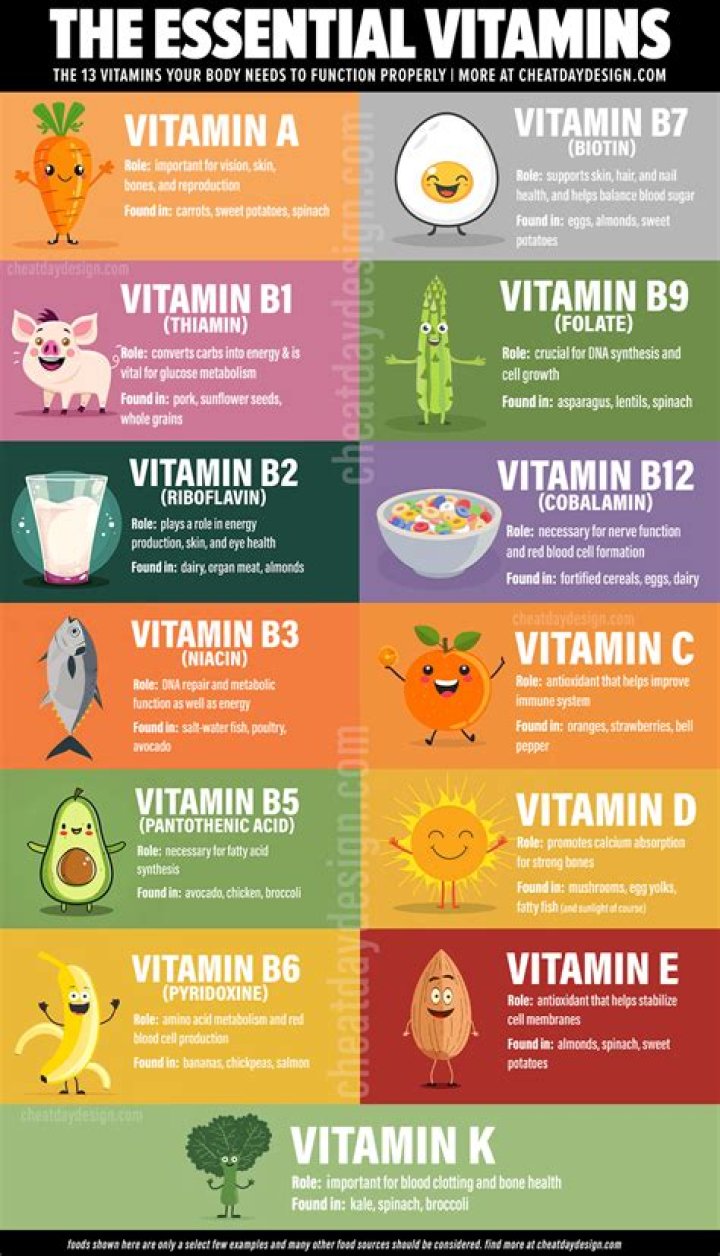 What vitamins do u need daily?